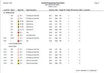 SignMaster allows custom reporting to meet all of your traffic safety needs. SignMaster allows static reports of traffic signs as well.